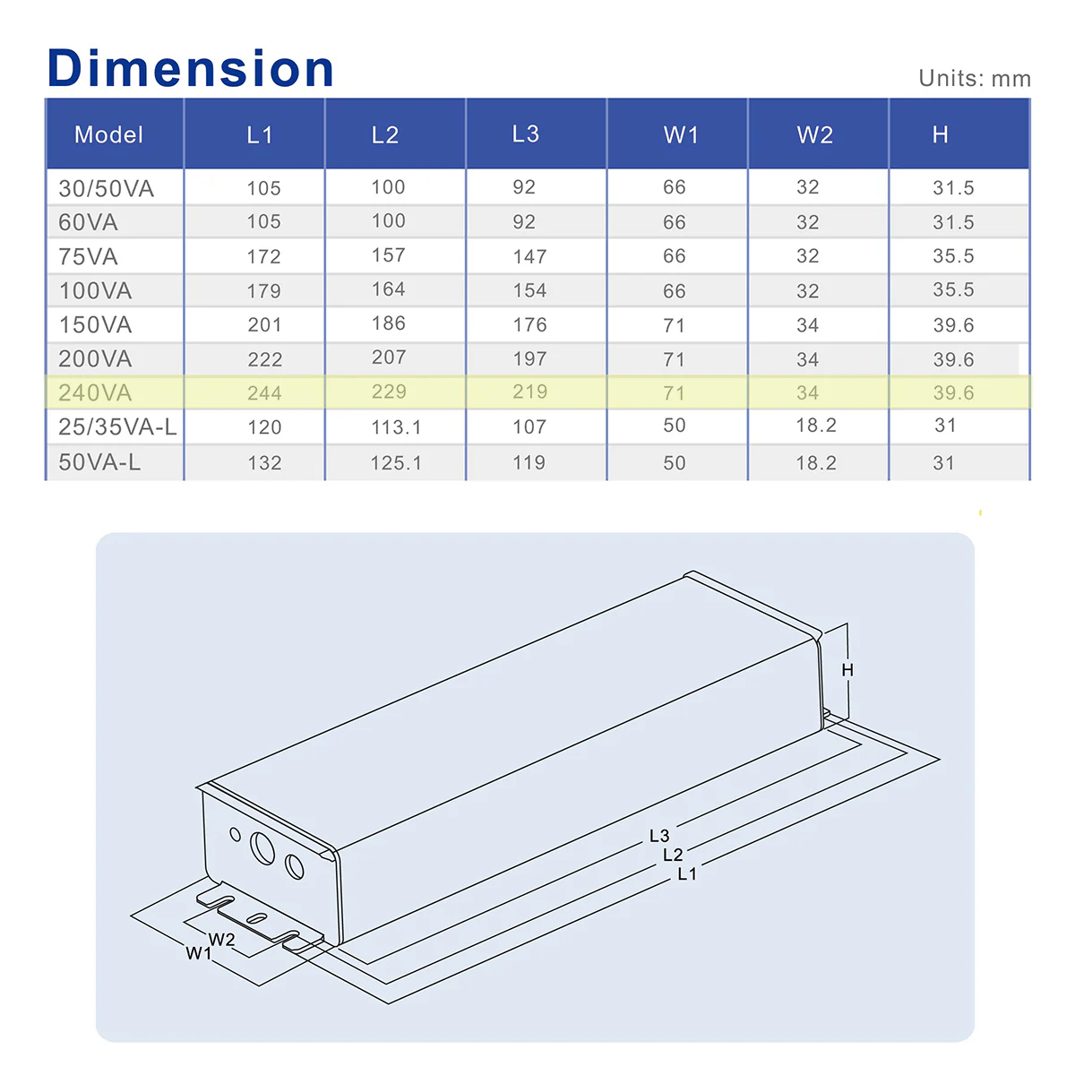 SOSEN SS-240VA-56B Constant Current Driver - 240W - IP67 #675 - Image 2