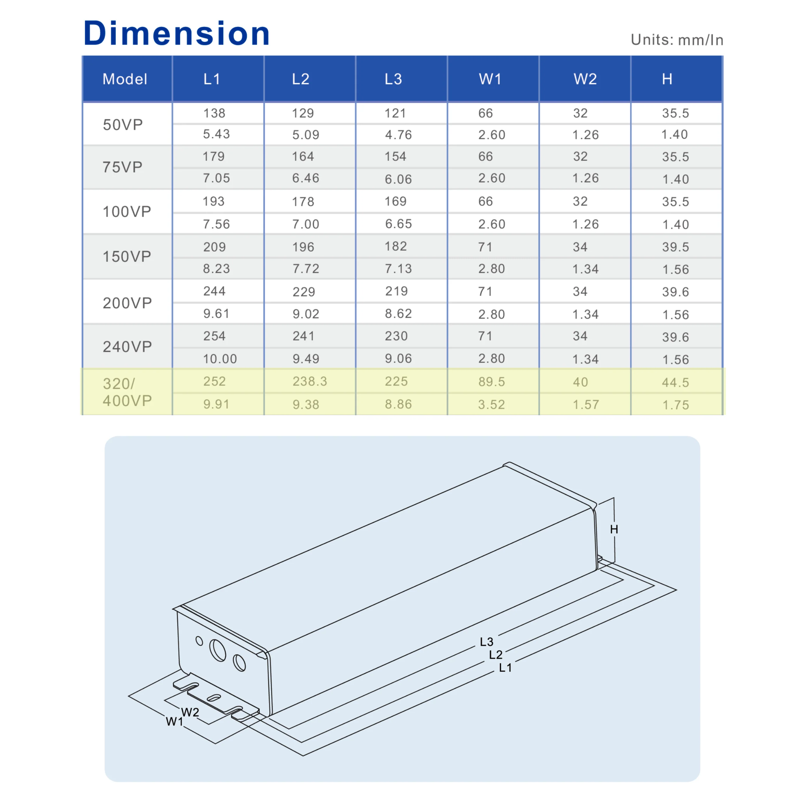 SOSEN SS-320VP-56BH Constant Current Driver - 320W - IP67 #668 - Image 2