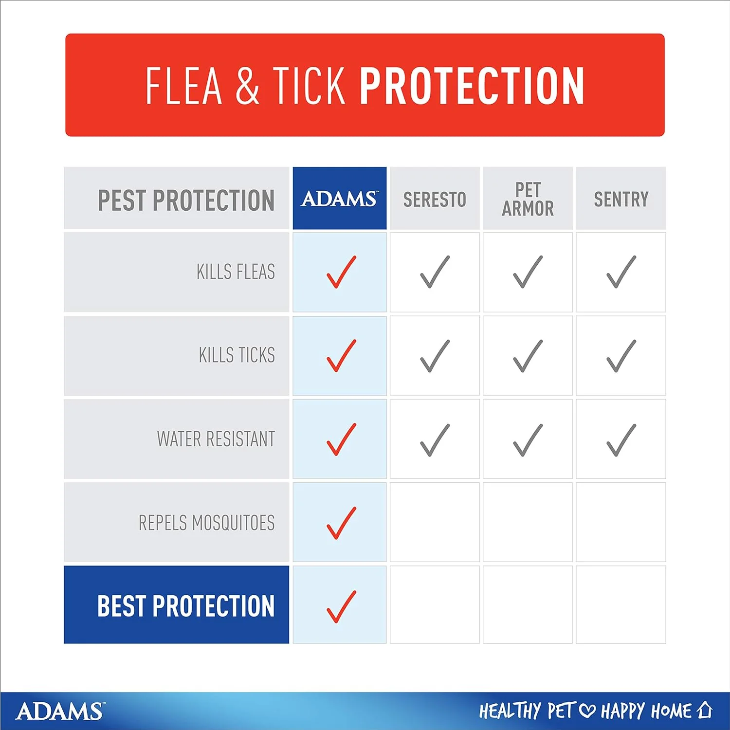 ADAMS Flea & Tick Collar for Dogs & Puppies, 2 Pack, 12 Months Protection, Adjustable One Size Collar Fits All Dogs 12 Weeks & Older - Image 2