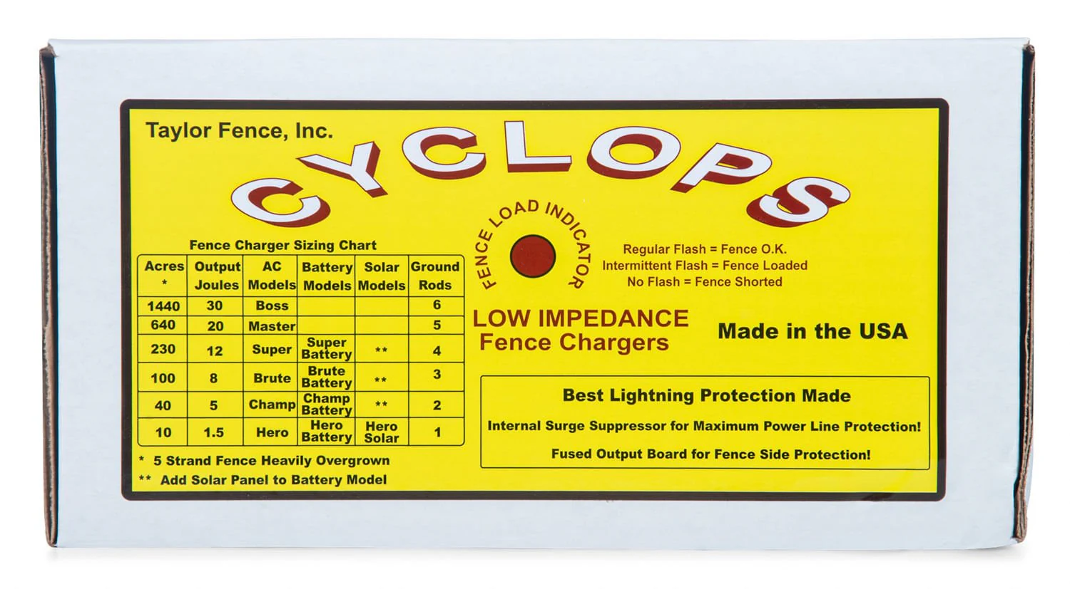 Cyclops Stallion 2.5 Joule AC Fence Charger - Image 3