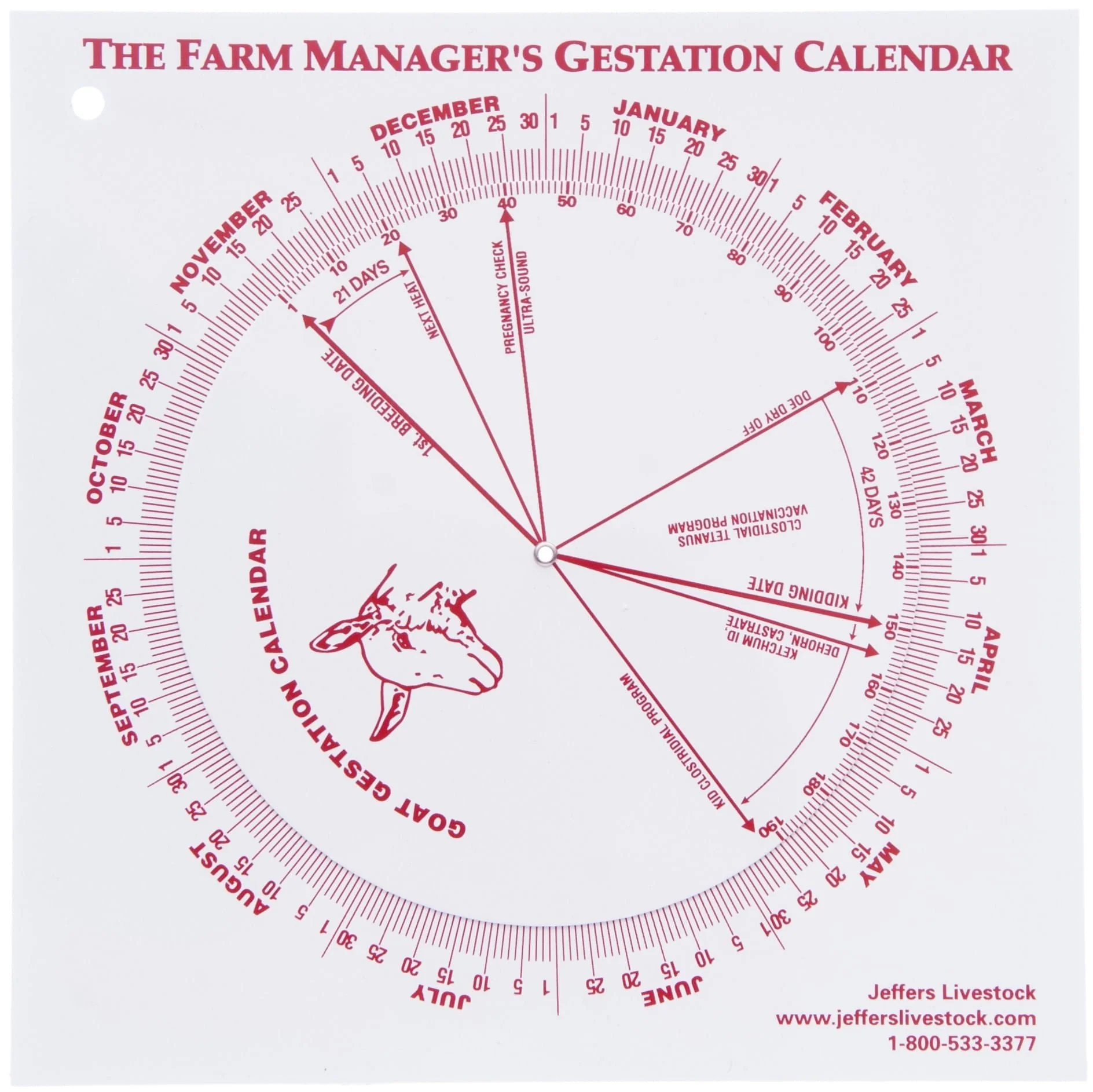 Goat Gestation Wheel - Image 1