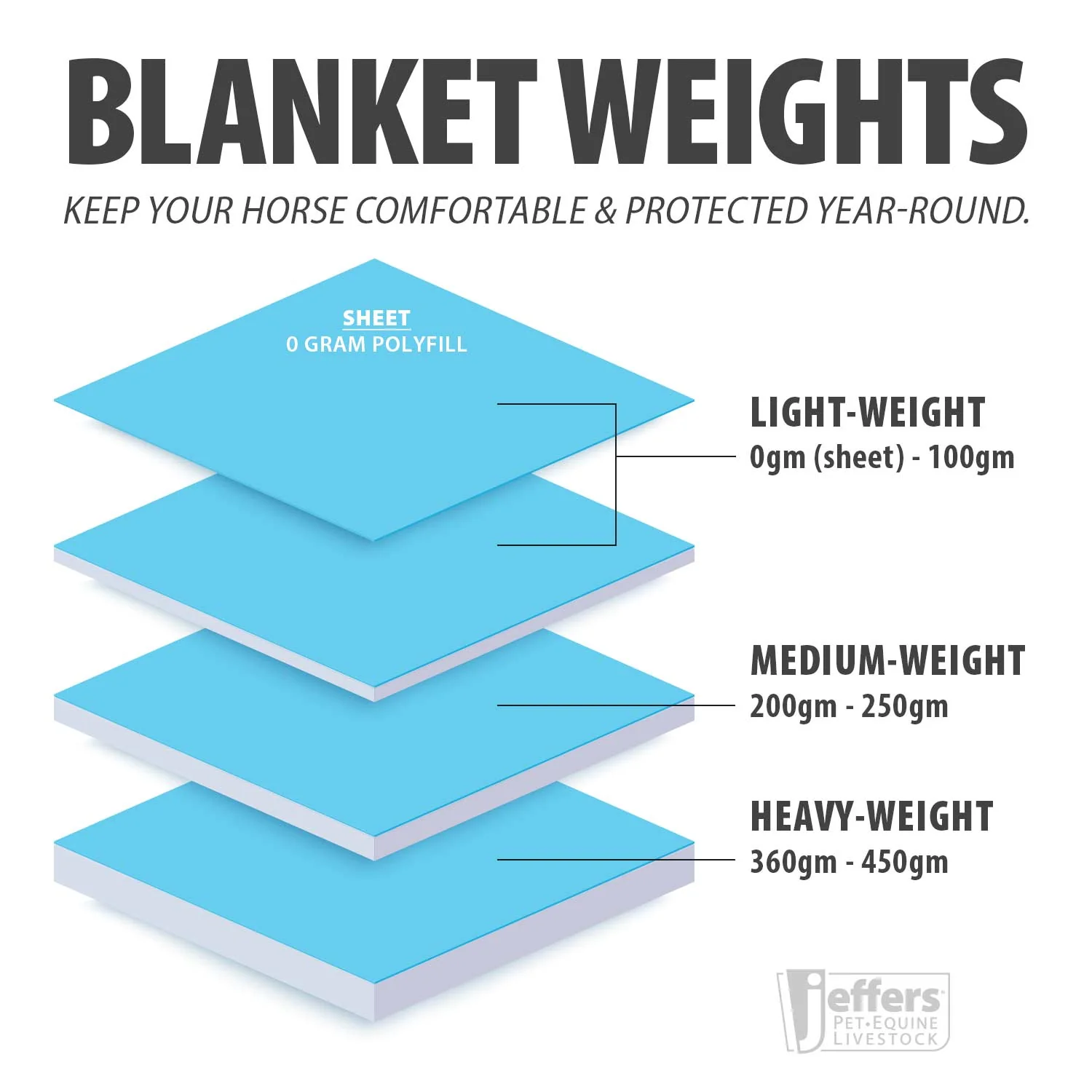 Jeffers Economy Plus 1200 Denier Combo Neck Medium Weight Horse Turnout Blanket, 240 grams - Image 3