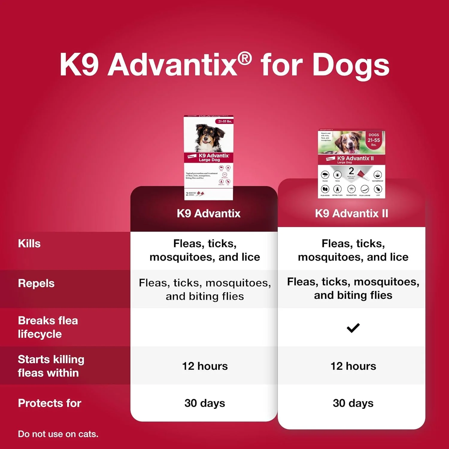 K9 Advantix Topical Flea Treatment for Dogs, 2 pk - Image 3