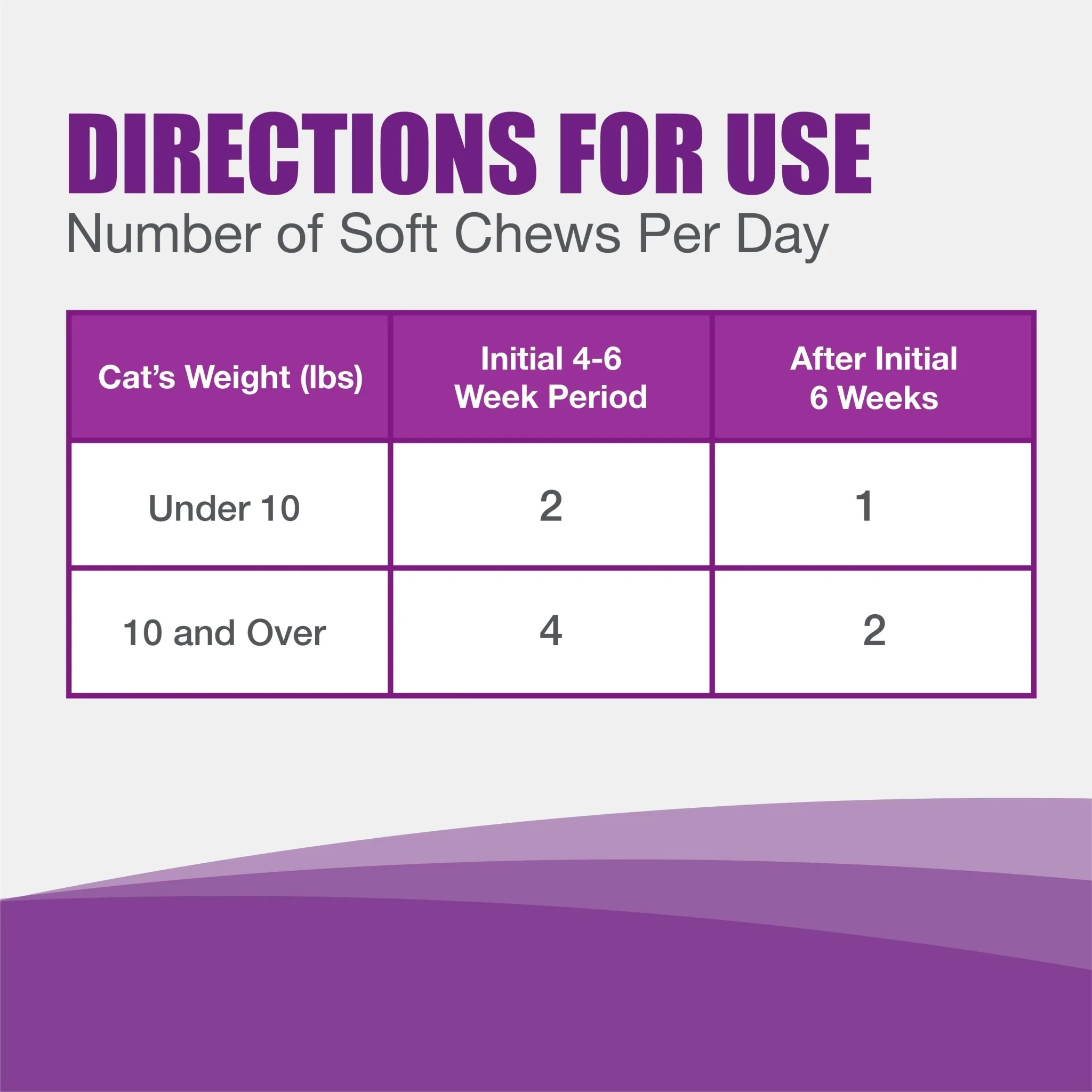 Nutramax Dasuquin Joint Health Supplement for Cats, Soft Chews - Image 3