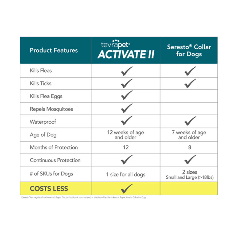 TevraPet Activate II Flea & Tick Collar for Dogs, 12 Month, 2 ct - Image 3