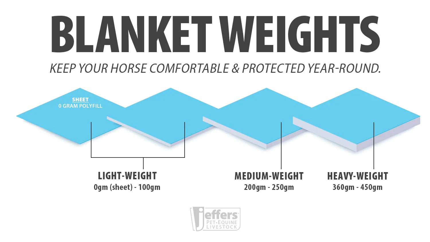 WeatherBeeta ComFITec Plus Dynamic II Standard Neck Horse Blanket - 1200D, 220g Medium Weight, Waterproof, Breathable - Image 3